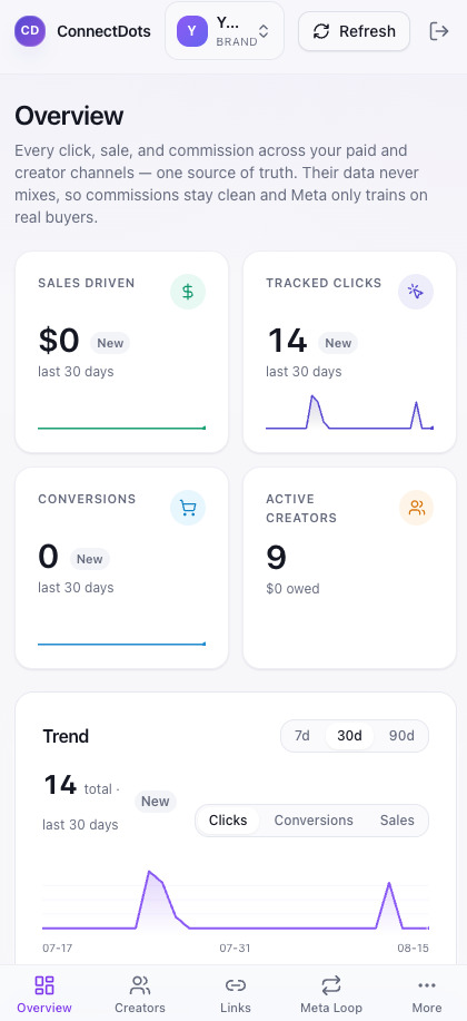 RD AnalytiX dashboard overview